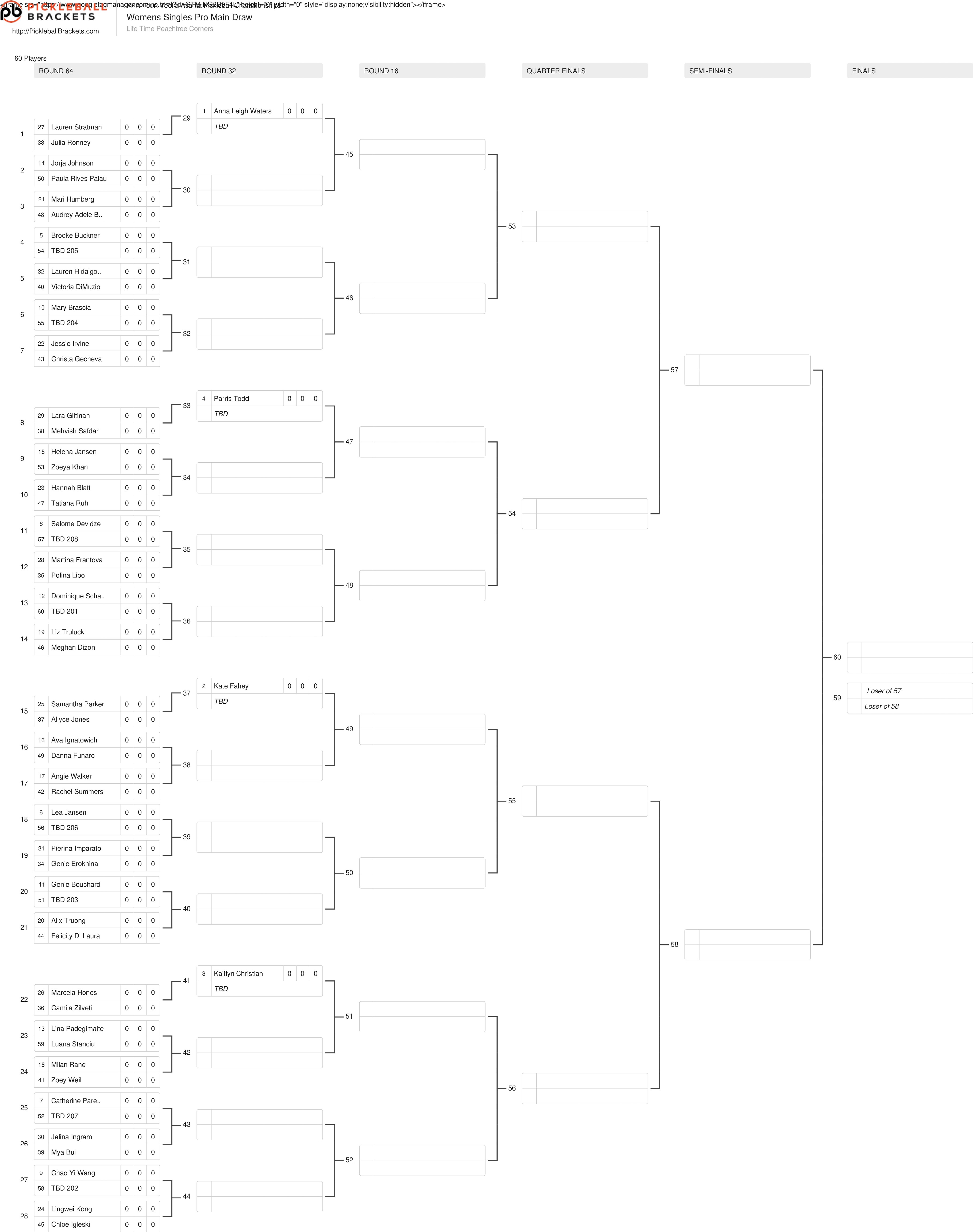 The women's singles draw for the Veolia Atlanta Pickleball Championships.